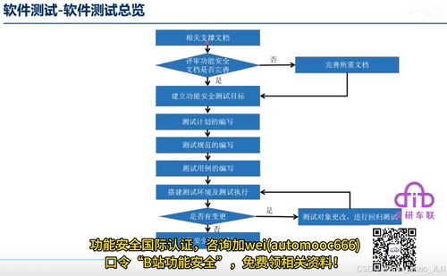ISO 26262 Part 6 軟件測試安全詳解 聚焦網絡與信息安全軟件開發
