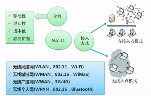 軟件設計師考試 計算機網絡與網絡安全核心筆記與信息安全軟件開發指南
