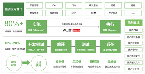 炎黃盈動榮膺2022新一代信息技術創新軟件獨角獸TOP50，引領網絡與信息安全軟件開發新浪潮