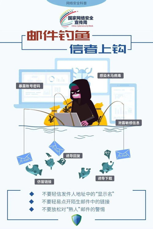 識破常見網絡陷阱**\n網絡陷阱種類繁多，常見的有 \n- 釣魚攻擊 偽裝成合法來源的虛假郵件或信息，誘使用戶輸入敏感數據，如賬戶密碼。如果收到的信息要求點擊未知鏈接，需懷疑。\n- 木馬與漏洞 通過網絡下載安裝的可執行程序中含有惡意代碼。軟件應具備基本的安全機制來過濾未知名符。\n- 社交媒體竊密 在微博、微信等平臺收集侵犯真實信息,甚至推銷含木馬的病毒鏈接。認清獲取的個人資料如何用于欺詐至關重要。\n我們需清楚陷阱的本質 它們是新型高科技形式、欺騙之手的一種偽裝。\n\n**正文干貨 筑起信息代碼的安